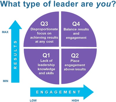 Q4 Leadership SM Model