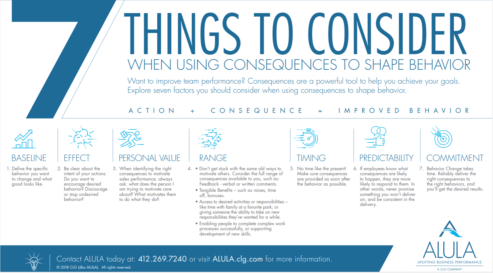 7 THINGS TO CONSIDER WHEN USING CONSEQUENCES TO SHAPE BEHAVIOR image